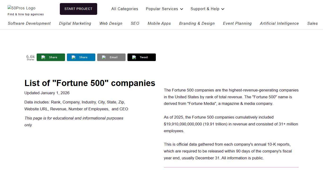 Fortune 500 Full List (2026)